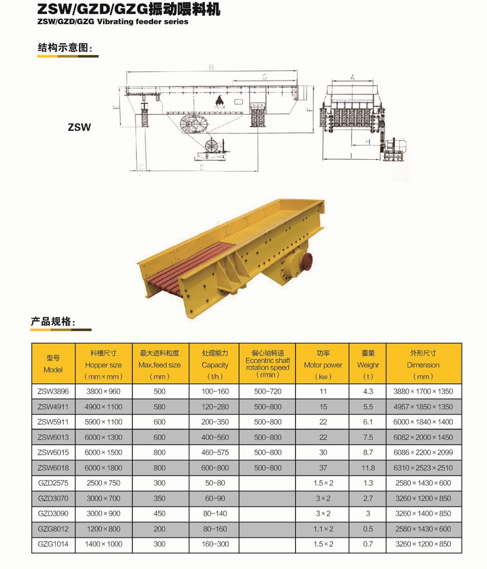 ZSW、GZD、GZG振動喂料機      參數(shù).jpg